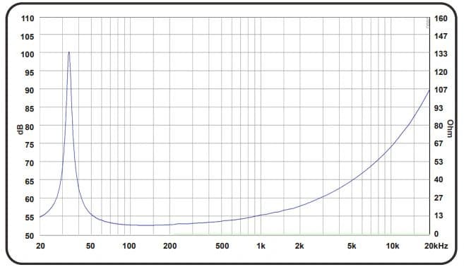 18" PA-113188 SW FAB BY ACR - Impedance
