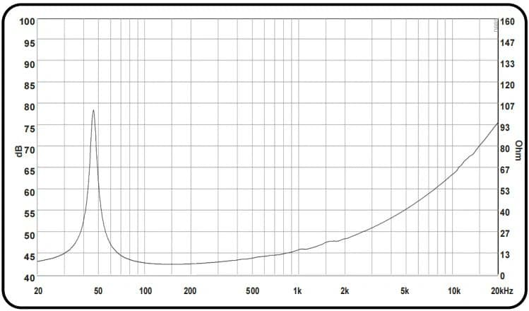 15" 15710 DLX - Impedance