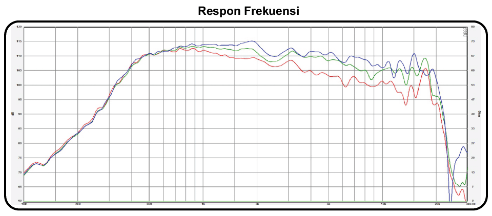 CD 75 Desibel - Graph