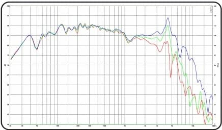 6" CURVE 618 Mk1 - Graph