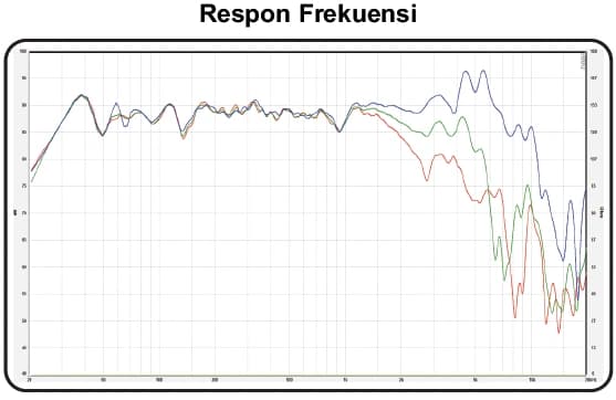 8” CURVE 848 Mk1 - Graph