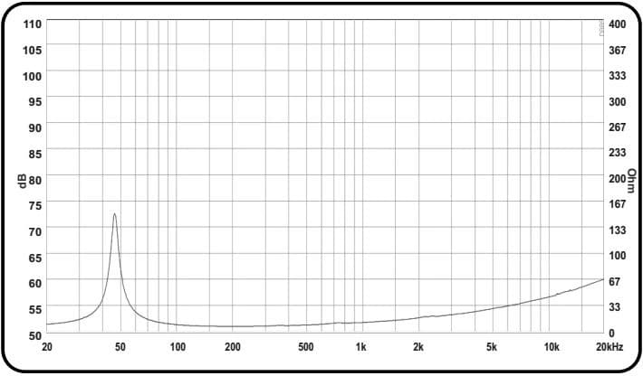 10" PA 10880 Mk3 EXCEL BY ACR - Impedance