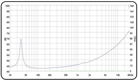 18" 18710 DLX - Impedance