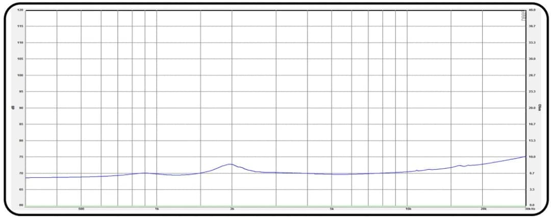 CD 251 BLACK - Impedance