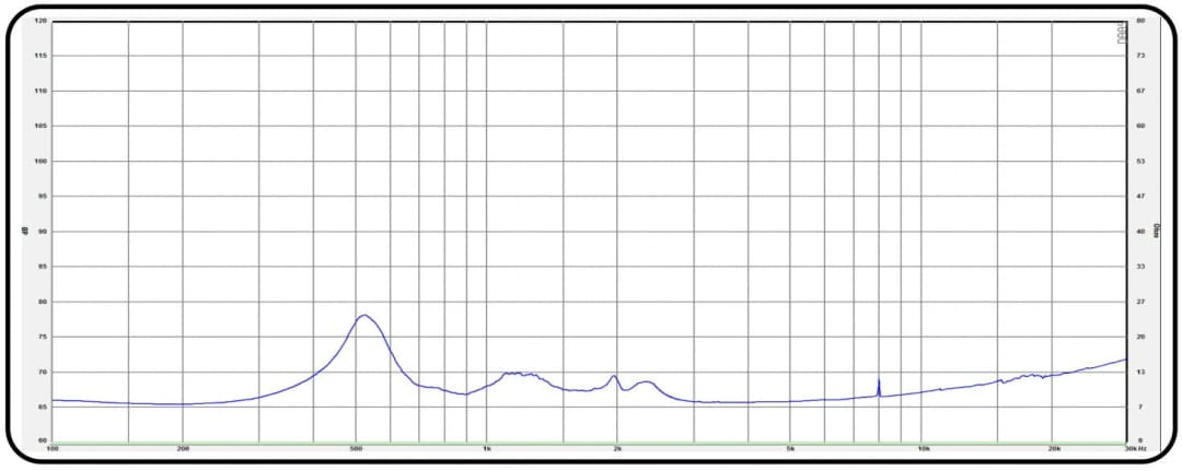 CD 51 Desibel - Impedance