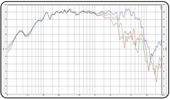 8" ARRAY 2050 Batik Version - Graph