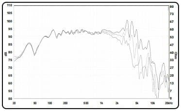8" 20381 Desibel - Graph