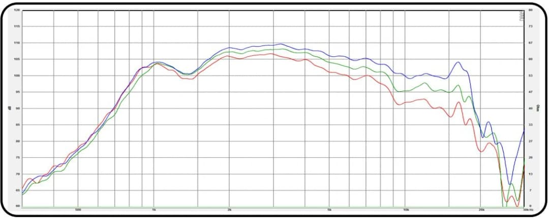 CD 251 BLACK - Graph