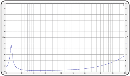 21” PA-127218 SW - Impedance