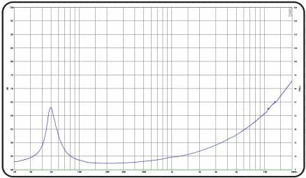 6" CURVE 618 Mk1 - Impedance
