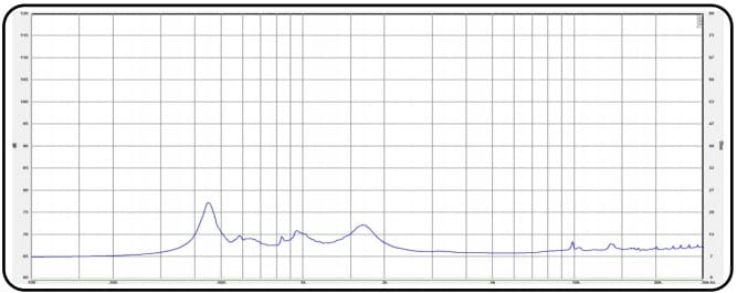 CHR CD6535B-8N0 - Impedance