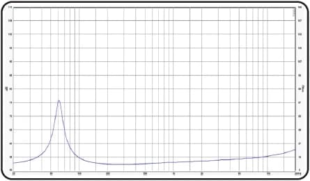 8" ARRAY 60086 N  - Impedance