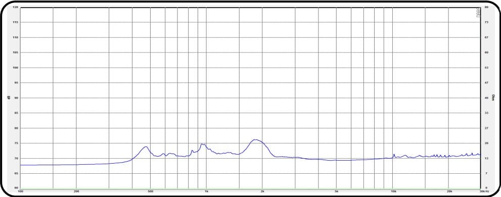CHR CD6535B-16F0 - Impedance