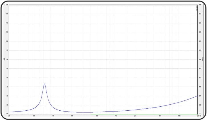 10” PA-75106 W-N - Impedance