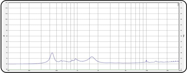 CHR CD6535B-8F0 - Impedance