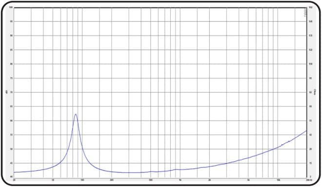 8" ARRAY 2050 Batik Version - Impedance