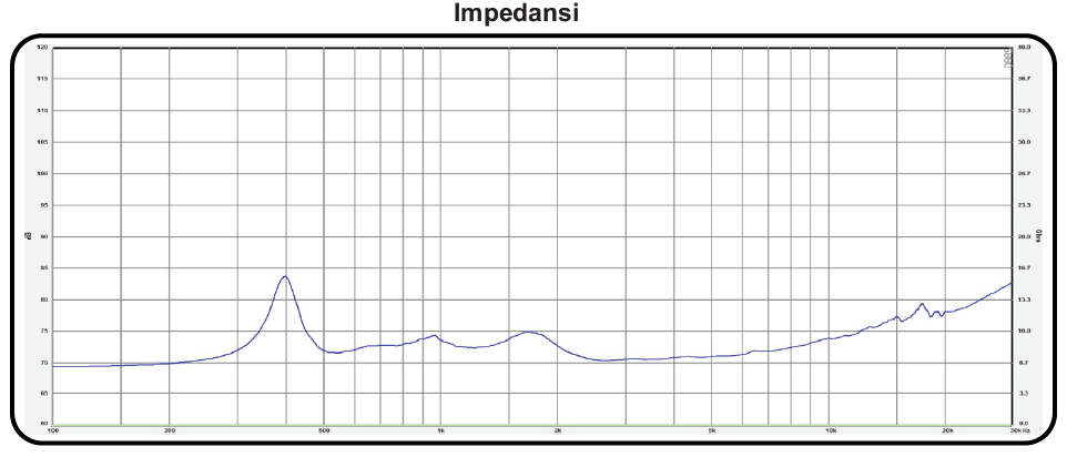 CD 75 Desibel - Impedance