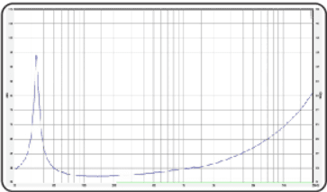 21" PA-127212 Mk1 SW - Impedance