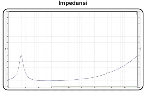 8” CURVE 848 Mk1 - Impedance