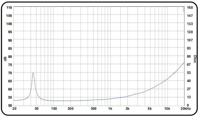 10" 25H100SUWPP CURVE (PLS) - Impedance