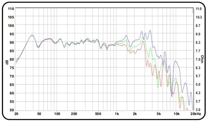 10" 25H100SUWPP CURVE (PLS) - Graph