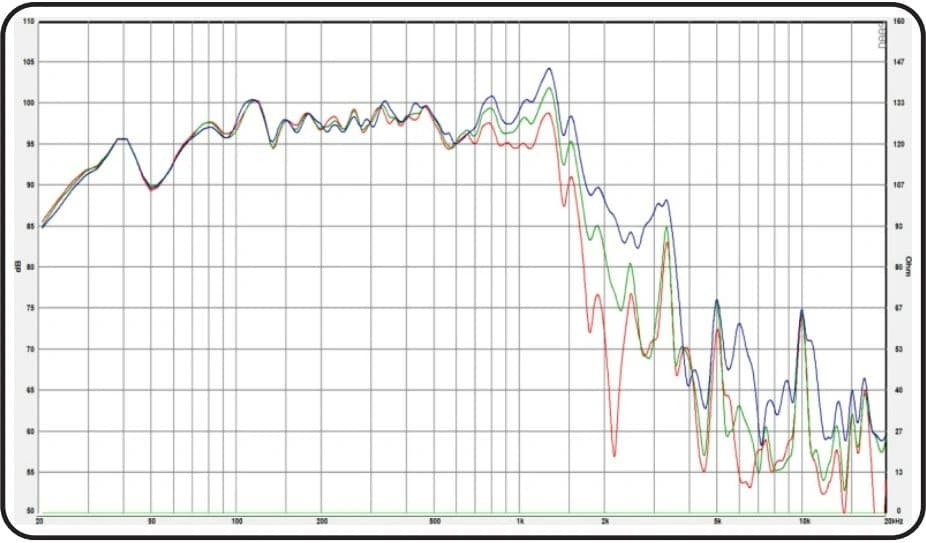 15" 381006-Mk1 Desibel - Graph