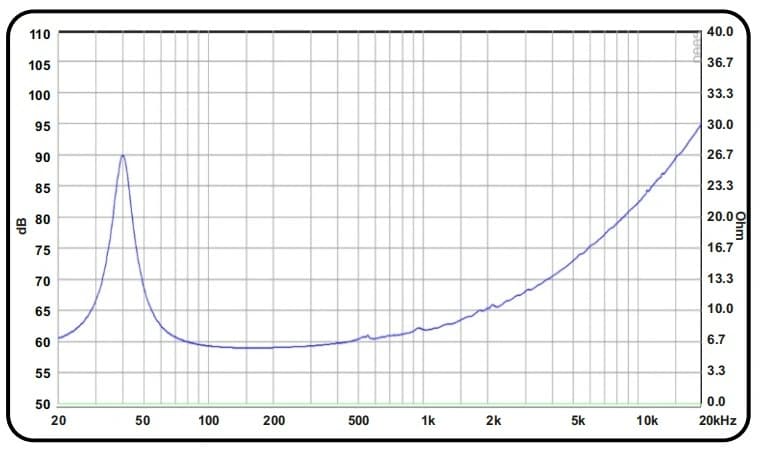 15" 38H156SCF-MK CURVE - Impedance
