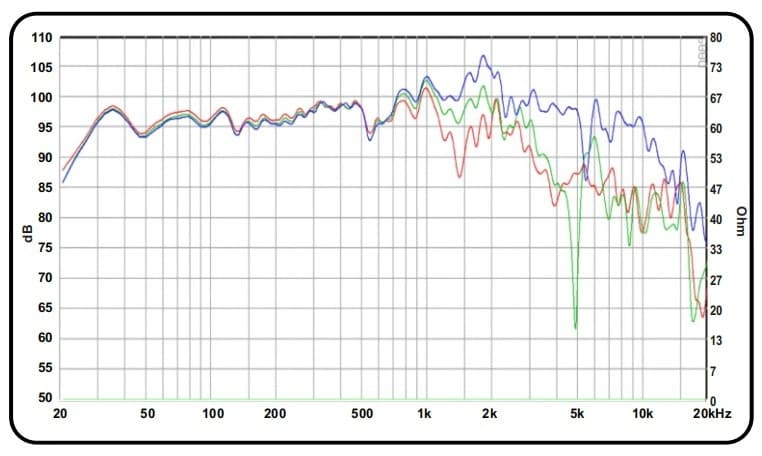 15" 38H156SCF-MK CURVE - Graph