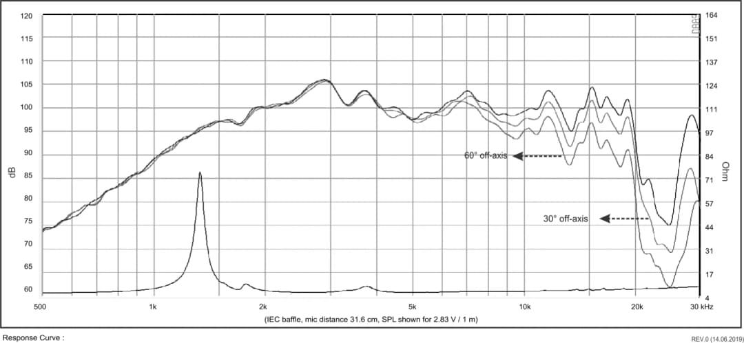 CD 250P1B-08F FABULOUS - Graph