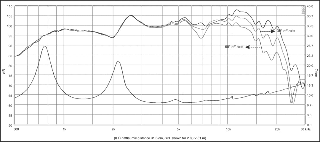 CD 440K1B-08F FABULOUS - Impedance