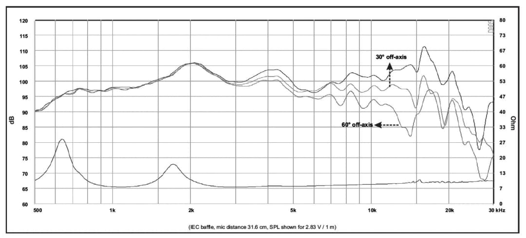 CD 650TR15B-08F FABULOUS - Impedance