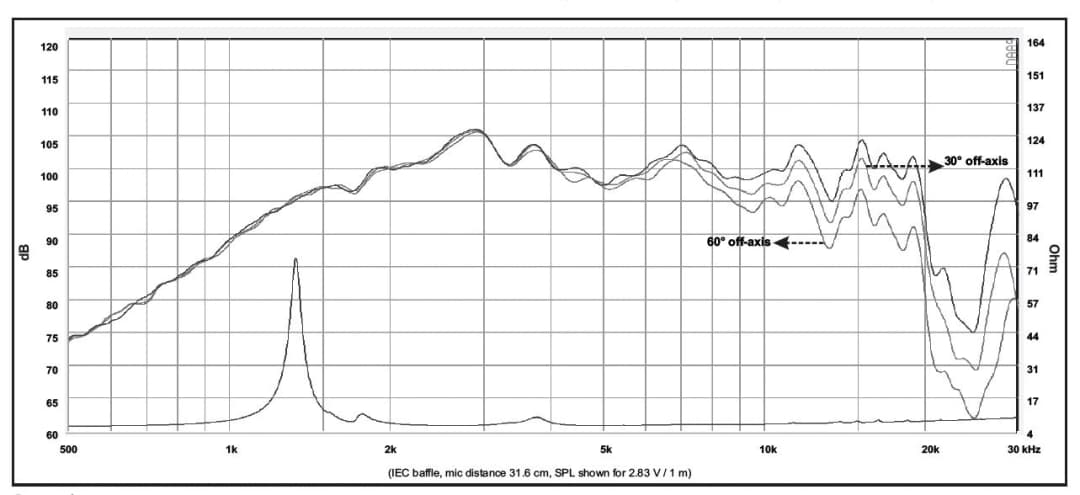 CD 250P1-08F (CD 10) ACR - Impedance