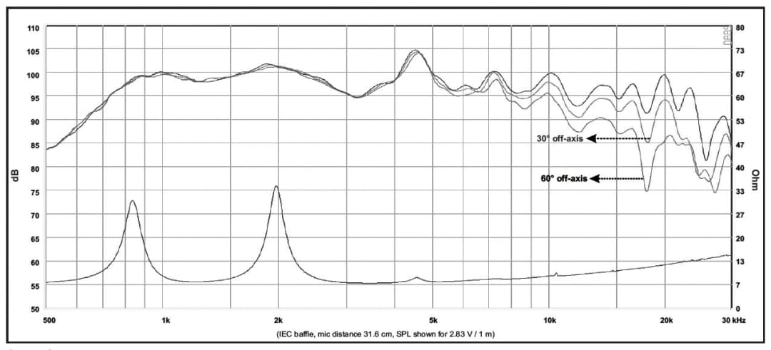 CD 440T1B-08 (CD 4B) EXCELLENT BY ACR - Impedance